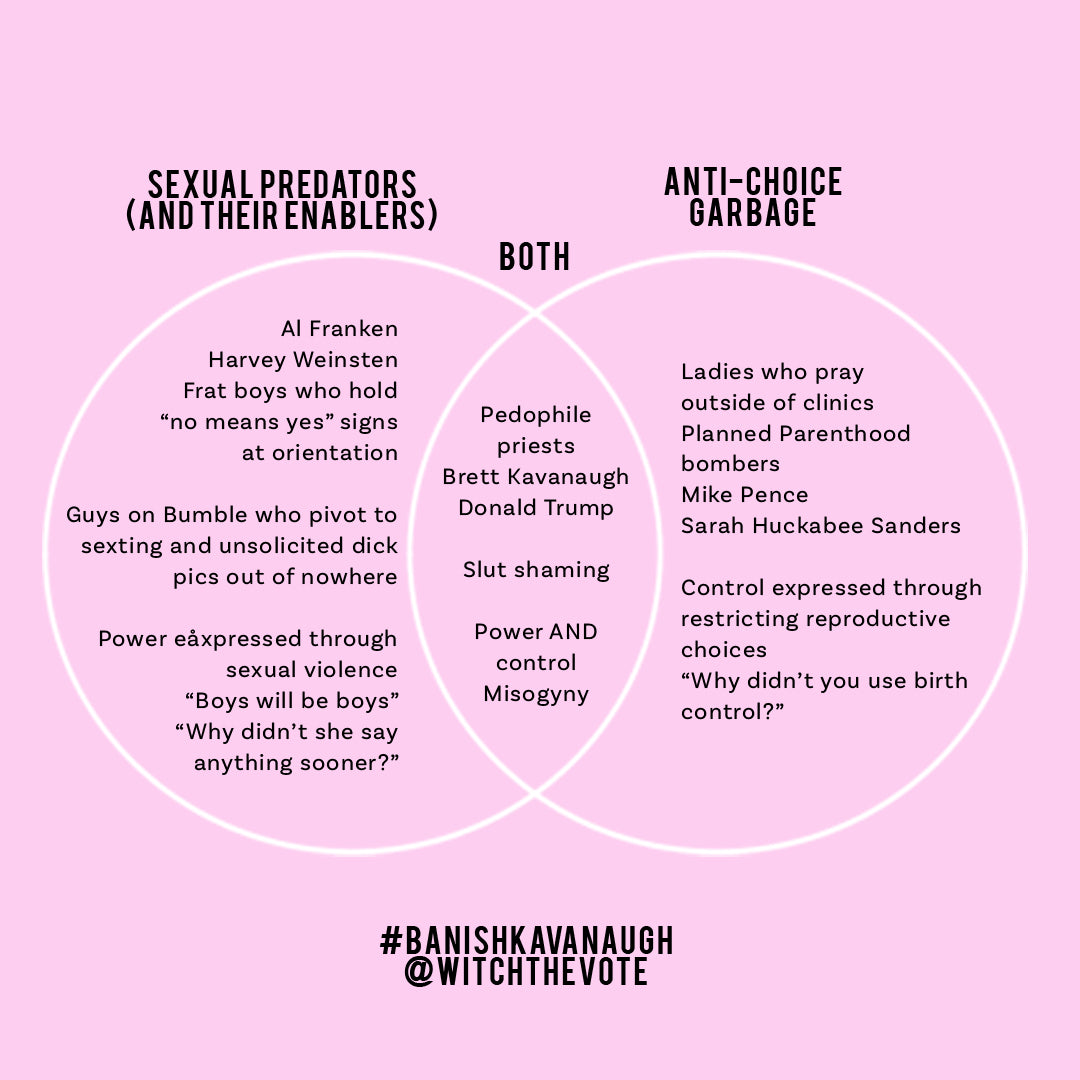 VENN DIAGRAM: SEXUAL PREDATORS VS. ANTI-CHOICE GARBAGE